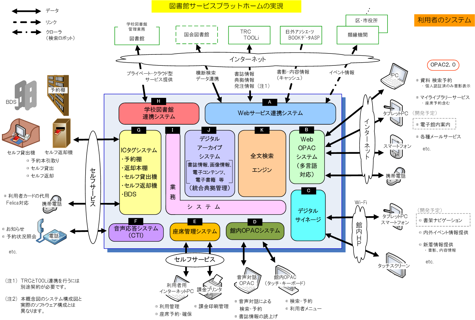 シーリス Ver3　概念図